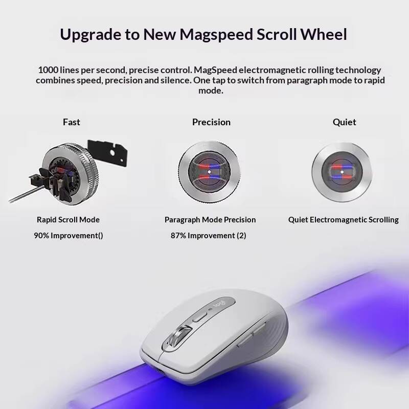 Mouse Ergonômico MX Anywhere 3 - Jewelry Making Classes avaliação e preço